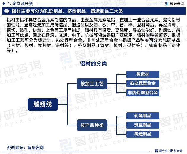 中欧体育app下载安装：铝材行业报告：中国铝材行业发展环境、供需态势及投资前景分析(图3)