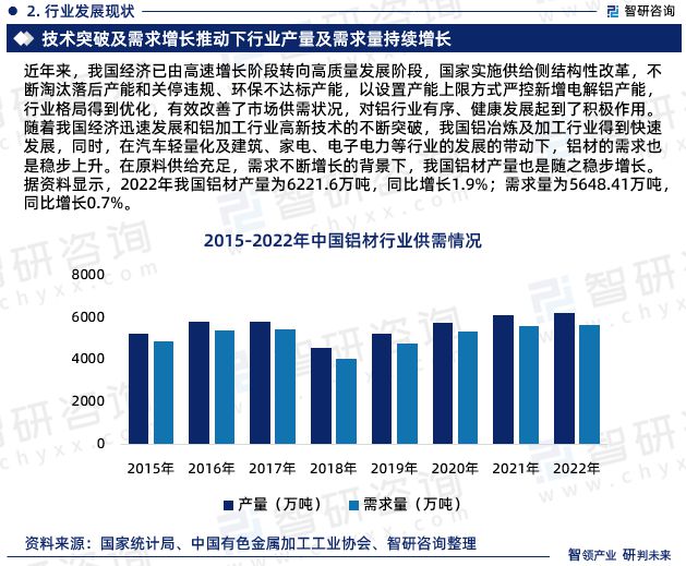 中欧体育app下载安装：铝材行业报告：中国铝材行业发展环境、供需态势及投资前景分析(图4)