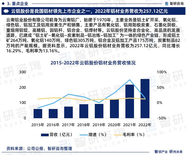 中欧体育app下载安装：铝材行业报告：中国铝材行业发展环境、供需态势及投资前景分析(图5)