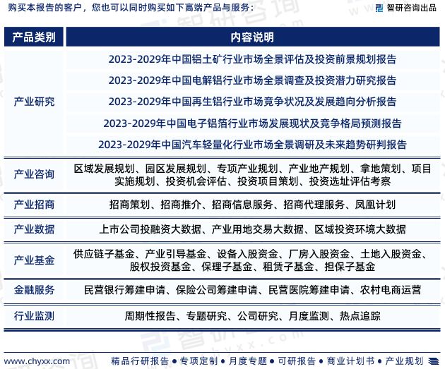 中欧体育app下载安装：铝材行业报告：中国铝材行业发展环境、供需态势及投资前景分析(图7)