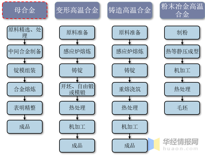 高温合金行业发展前景如何？政策利好产业发展行业规模迅速增长(图2)