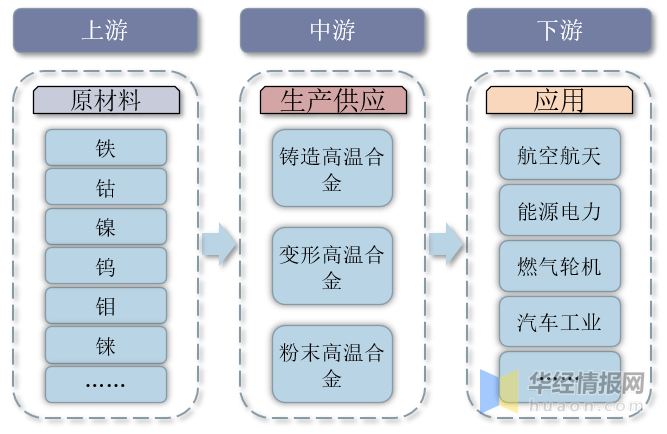 高温合金行业发展前景如何？政策利好产业发展行业规模迅速增长(图5)