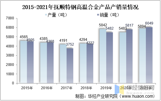 高温合金行业发展前景如何？政策利好产业发展行业规模迅速增长(图15)