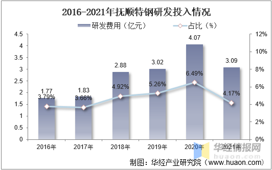 高温合金行业发展前景如何？政策利好产业发展行业规模迅速增长(图16)