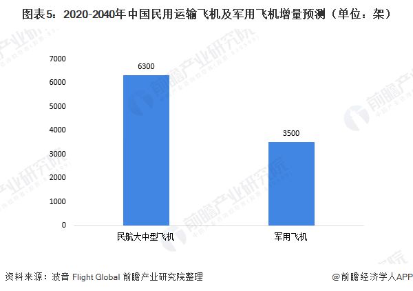 一文了解2020年中国高温合金材料发展现状、竞争格局及发展趋势 航空航天需求将激发市场活力(图5)