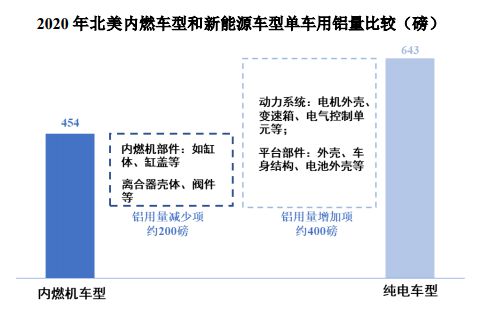 铝挤压材下游应用市场情况分析报告(图4)