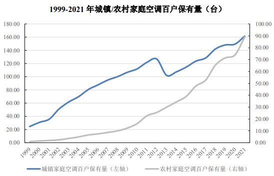 铝挤压材下游应用市场情况分析报告(图8)