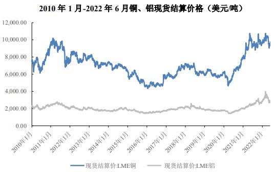 铝挤压材下游应用市场情况分析报告(图9)