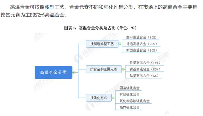 中欧体育最新地址：高温合金主要是镍基的变形高温合金(图2)