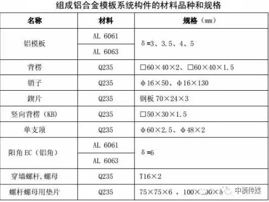 中欧体育app下载安装：西部超导：公司采购中间合金包含铝钼钒合金、铝钼、钒铝镍铌镍钼镍钨等多个类别