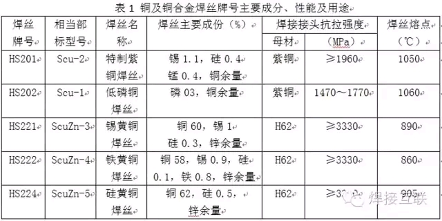 永磁合金（永磁材料）