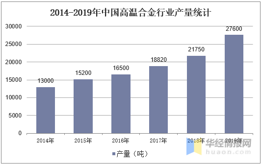 高温合金行业发展现状及未来需求分析未来下游需求旺盛「图」(图3)