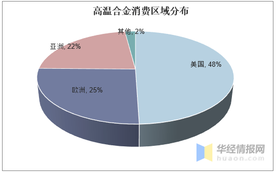 高温合金行业发展现状及未来需求分析未来下游需求旺盛「图」(图5)